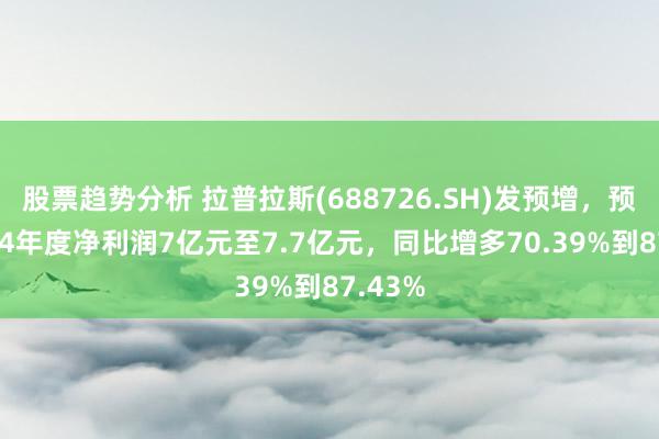 股票趋势分析 拉普拉斯(688726.SH)发预增，预测2024年度净利润7亿元至7.7亿元，同比增多70.39%到87.43%